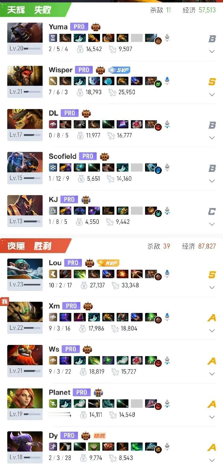 DOTA2:裂变天地S2，VG不敌Heroic无缘淘汰赛

VG 1:2 Her
