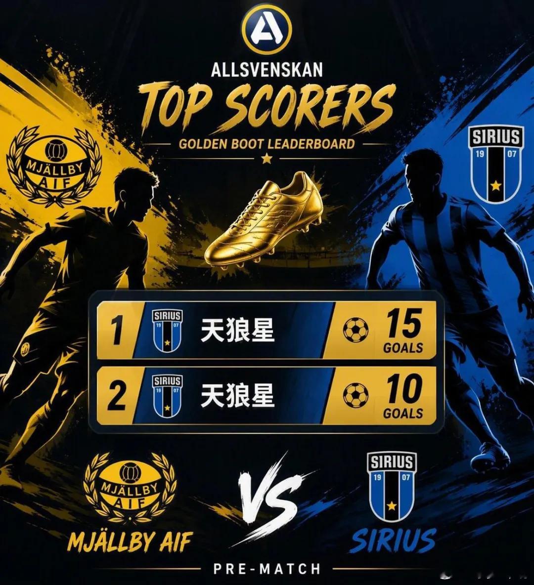 周六009 瑞典超 米亚尔比VS天狼星方向：负瑞典超 年龄：0-2 1-2 1-