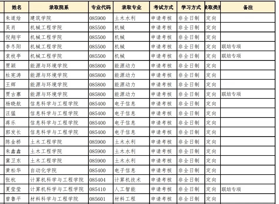 东南大学2026年非全日制工程类专业博士研究