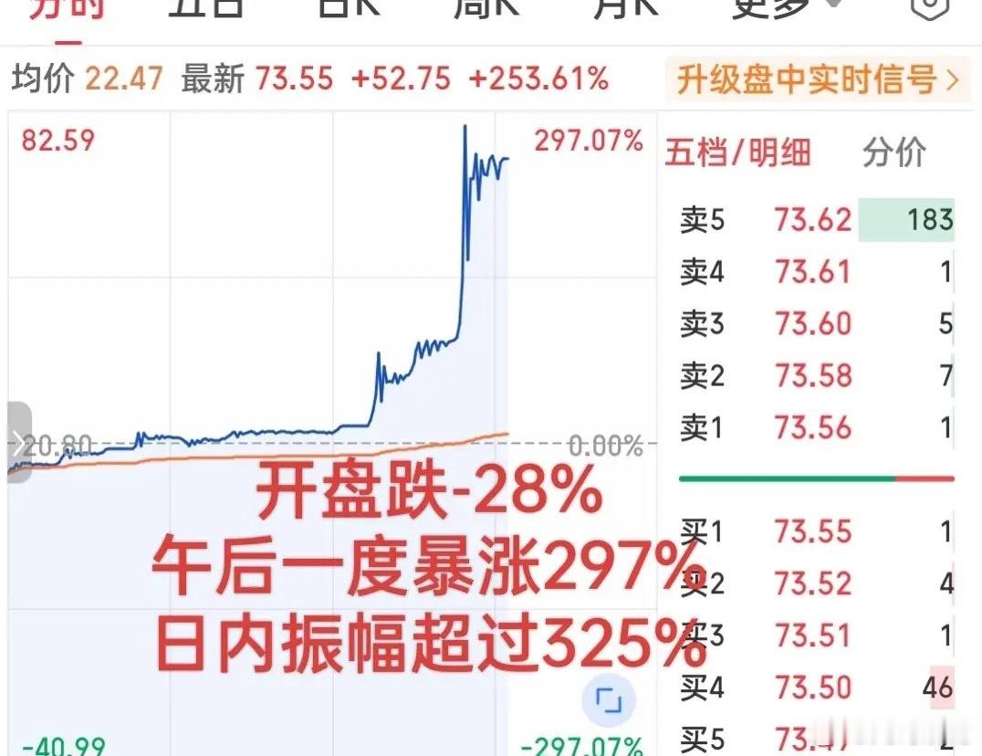 疯了！见证历史了！           开盘躺进ICU，午后直冲KTV外加一个酒