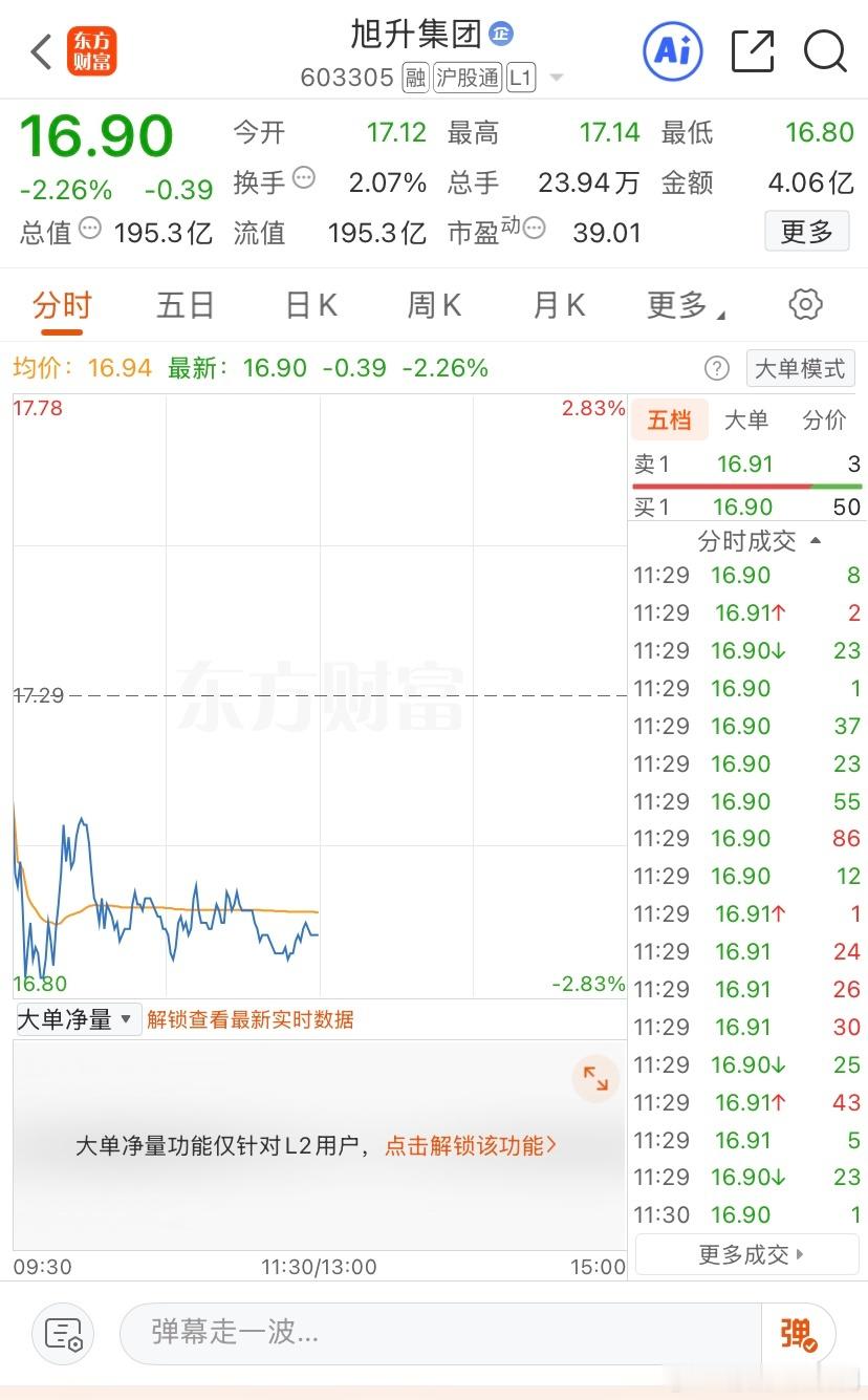 逢低关注$旭升集团 sh603305$ 