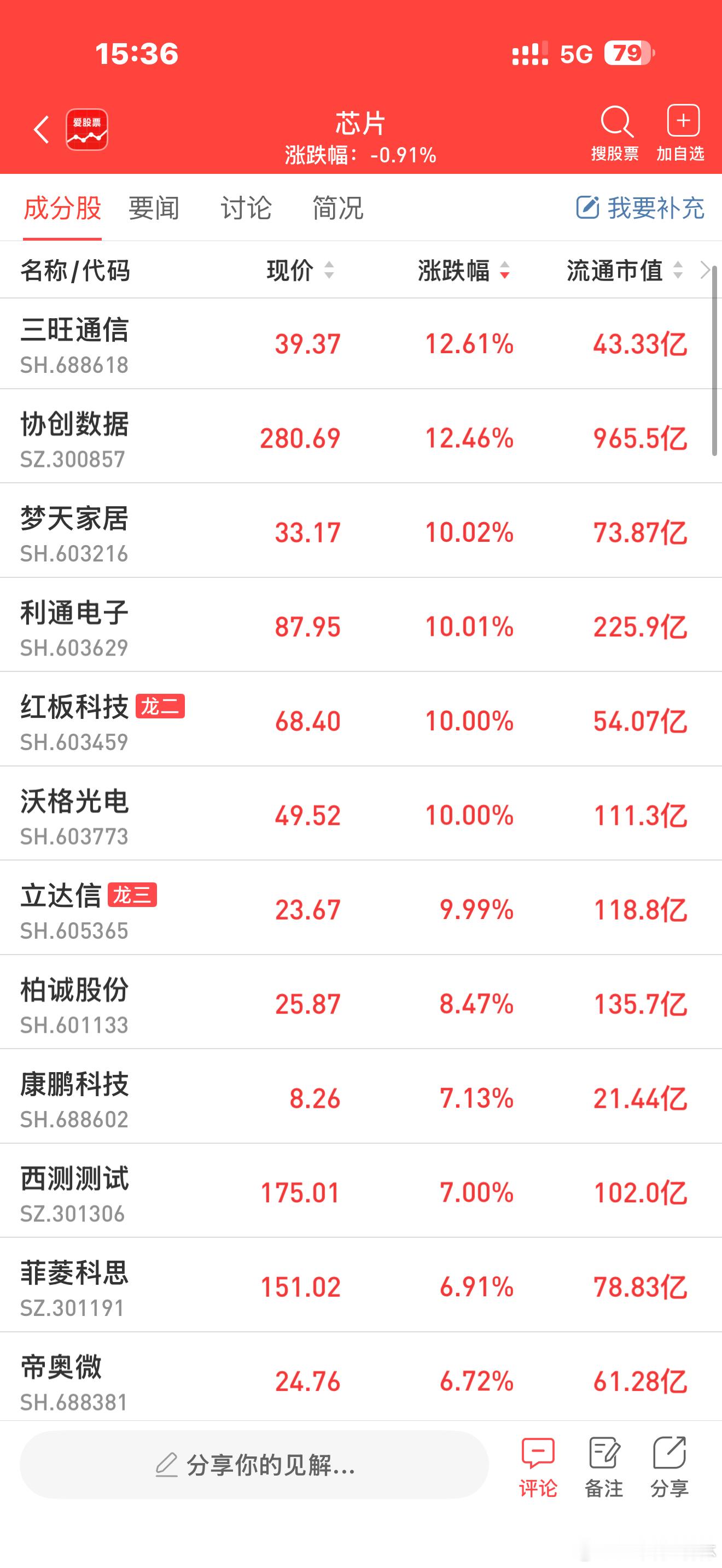 a股芯片 【马斯克：祝贺特斯拉AI芯片设计团队成功完成AI5芯片流片！】马斯克发