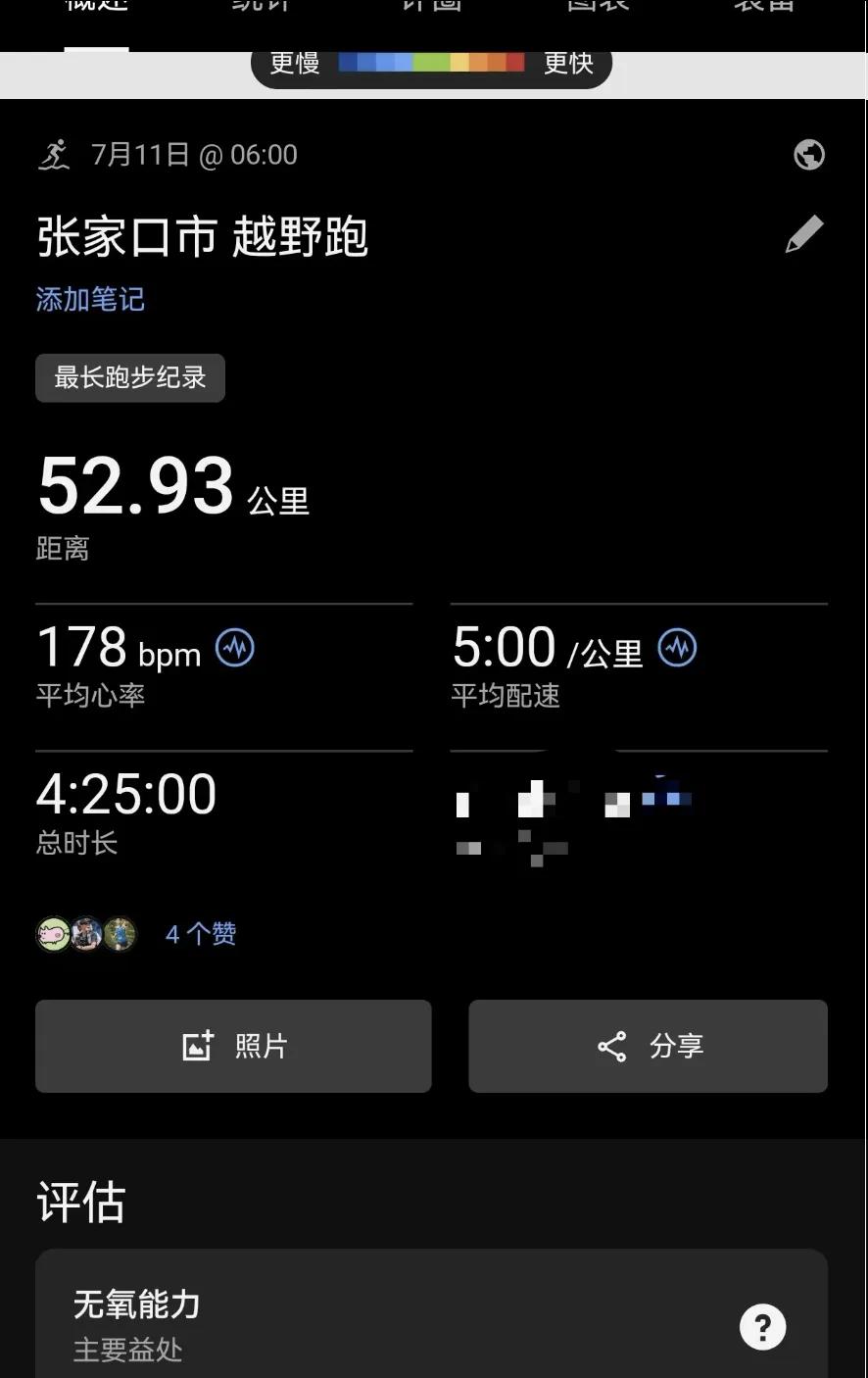 硬核数据太恐怖！杨春龙征战崇礼50公里越野！
 
全程52.8公里、累计爬升24