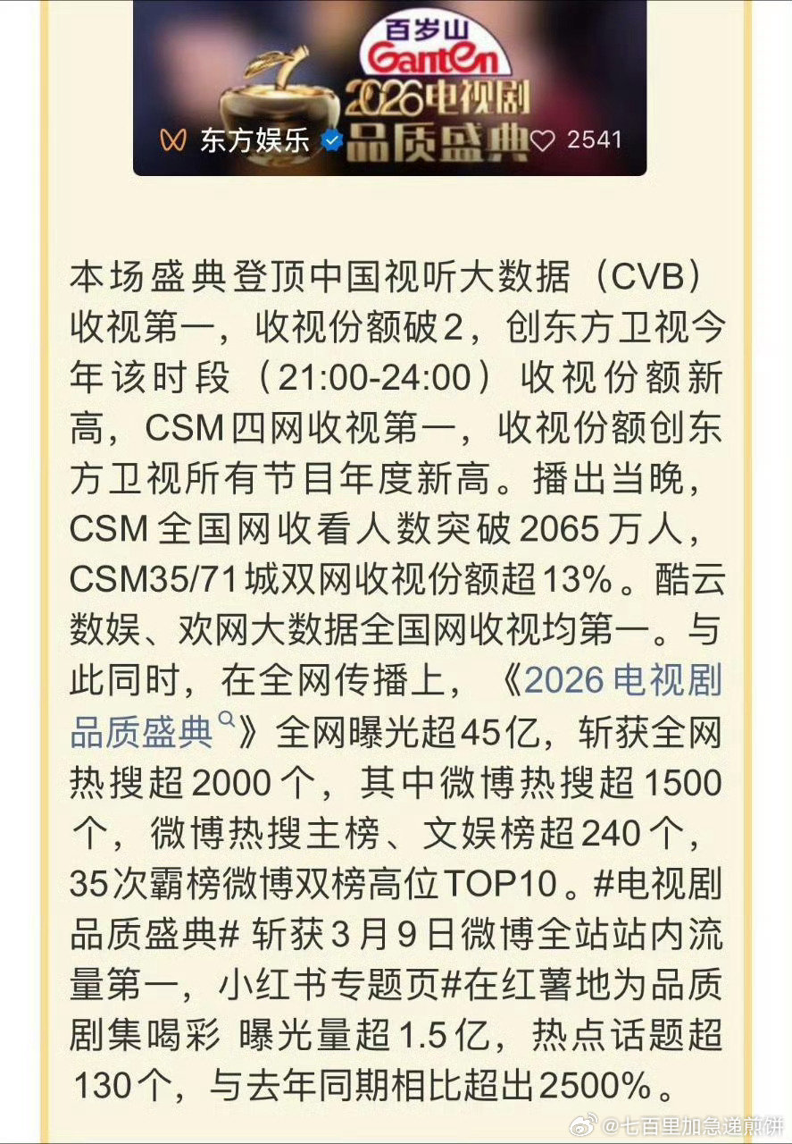电视剧品质盛典smg官方战报发布，“曝光量与去年同期相比超出2500%”，不愧是