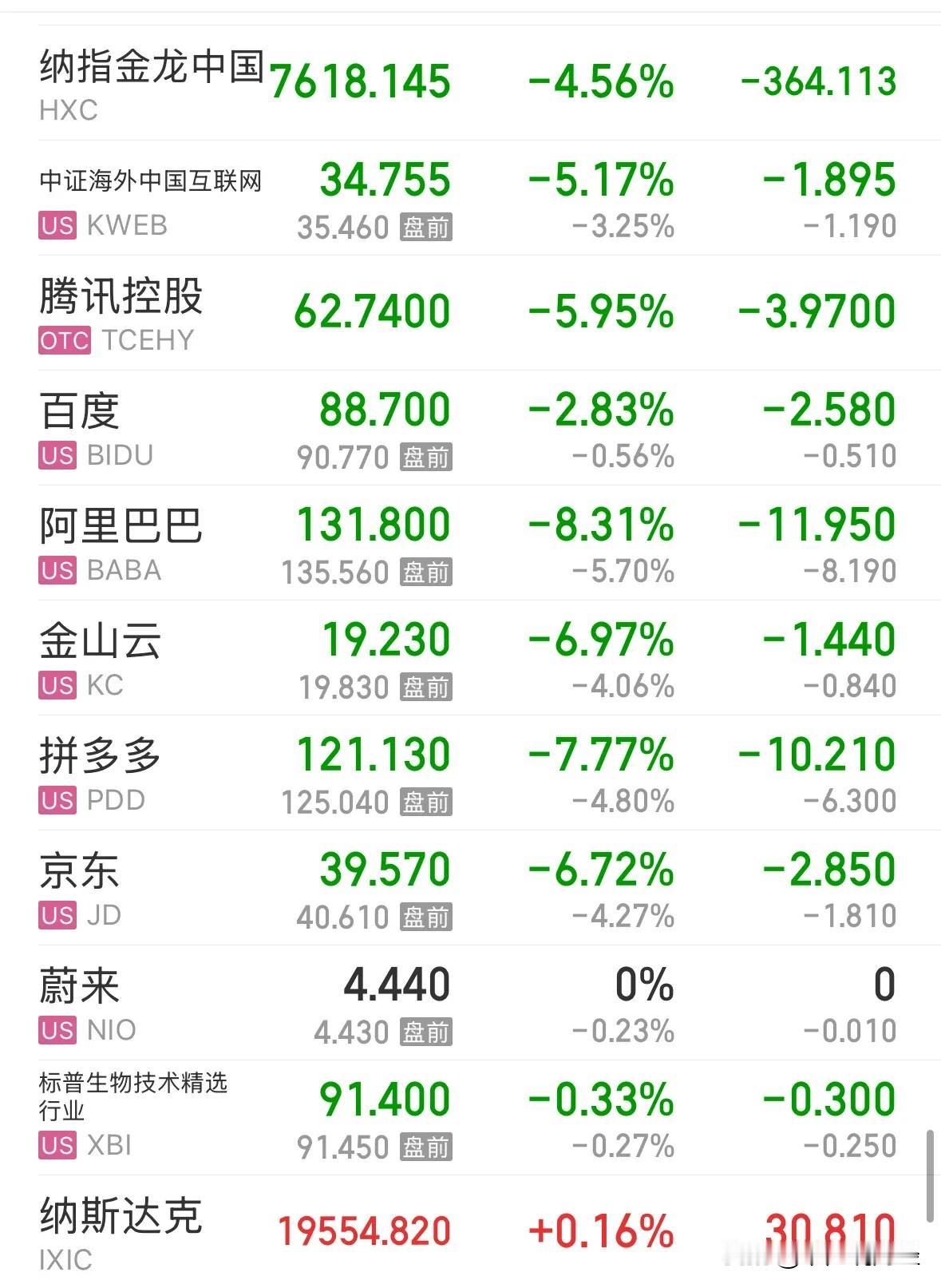 突发了什么中概股今晚暴跌超5%，月底散户控制好仓位和风险：今晚突发利空消息，截至