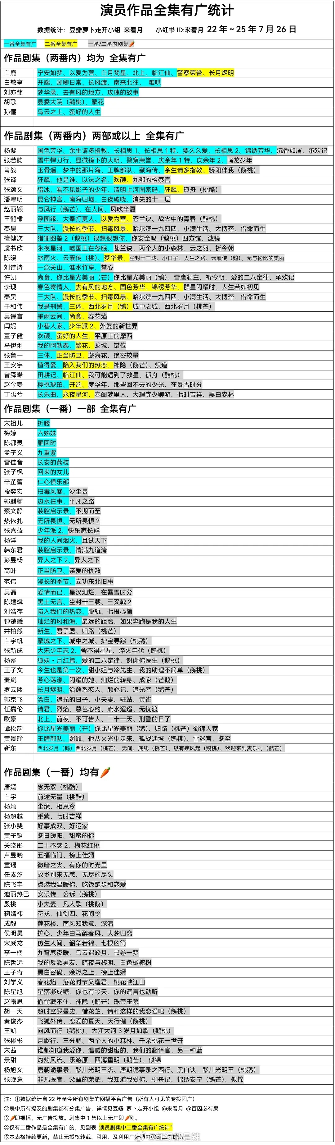 演员作品全集有广最新汇总 ​​​