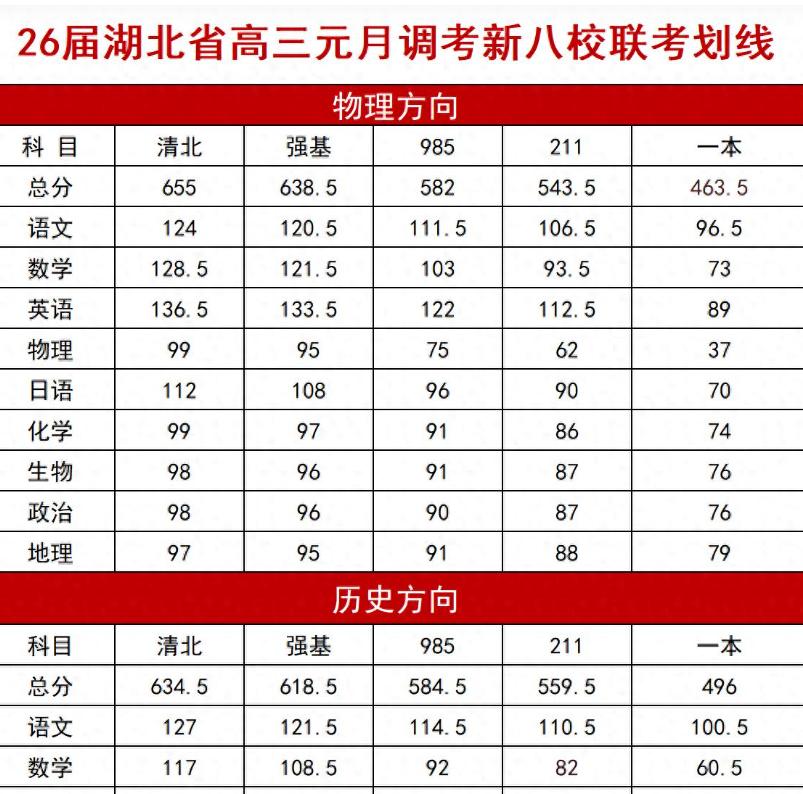 荆州 2026 高三元调分数线出炉？家长考生必看，别再白等瞎猜
荆州高三家长和考