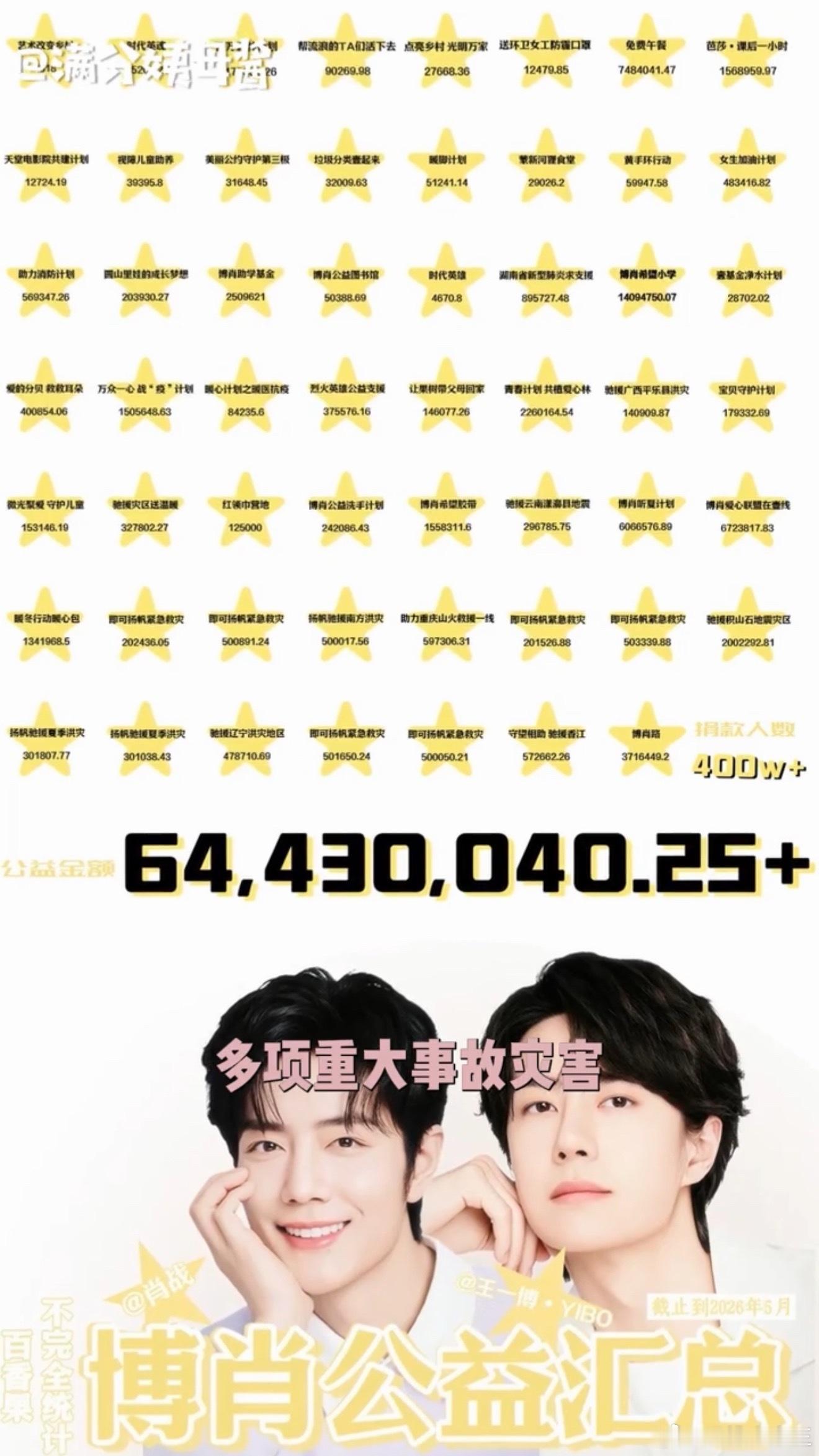 粉丝行为允许上升正主最棒的一集粉丝经济和公益结合在一起真的太好了！！！ 