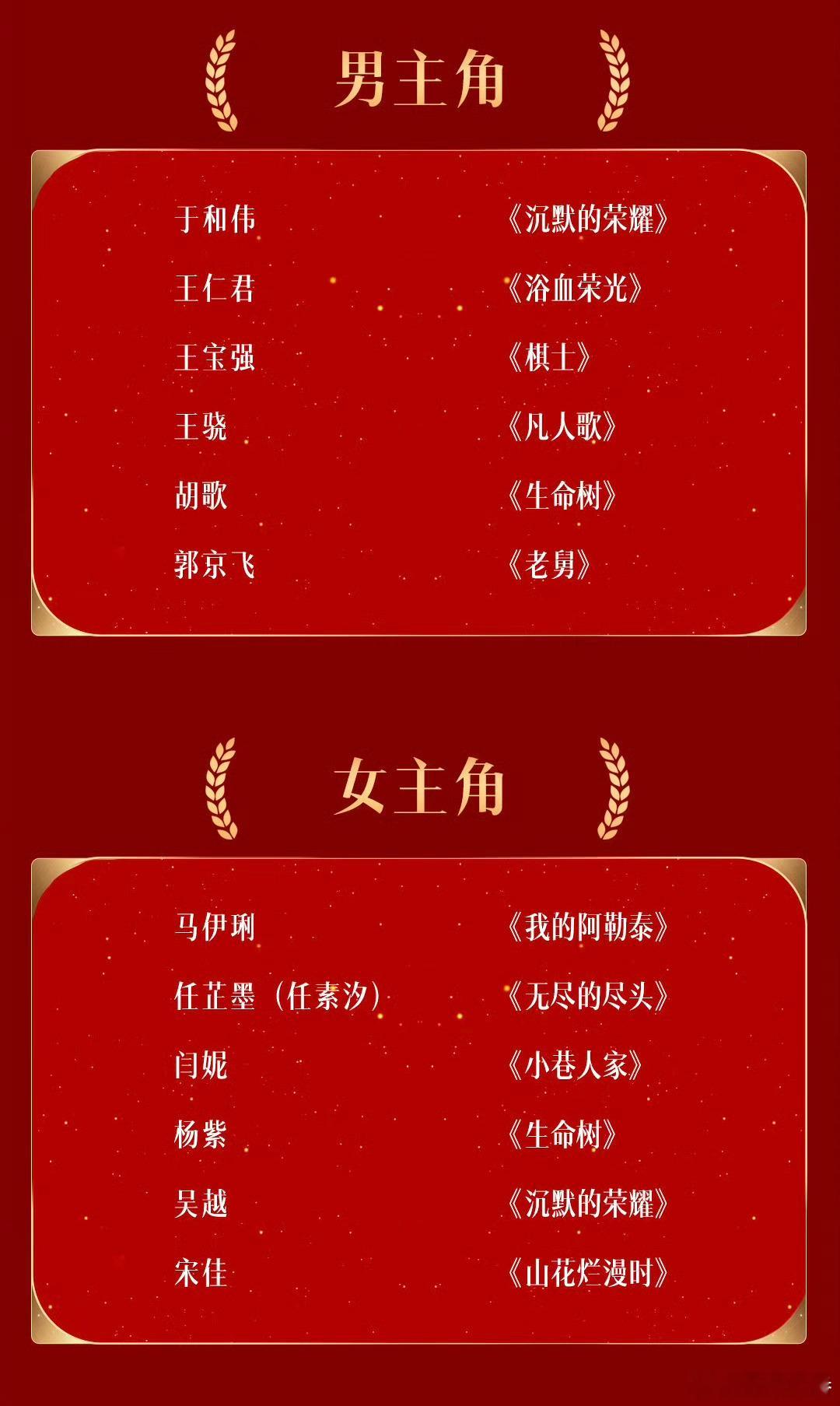 第33届金鹰奖提名名单今日公布最佳女主角马伊琍《我的阿勒泰》任素汐《无尽的尽头》
