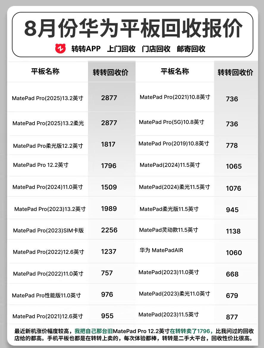 八月份华为平板回收报价。