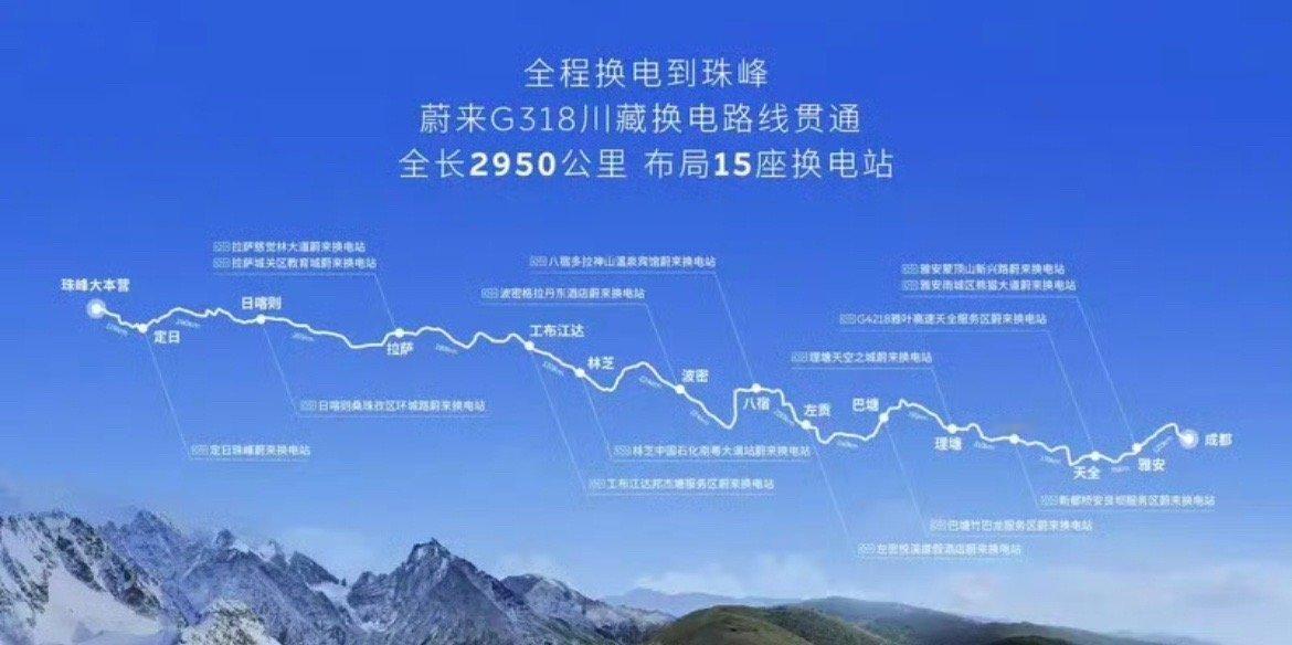 【蔚来G318川藏换电路线正式贯通 全国已布局8167座充换电站】 今日，蔚来创
