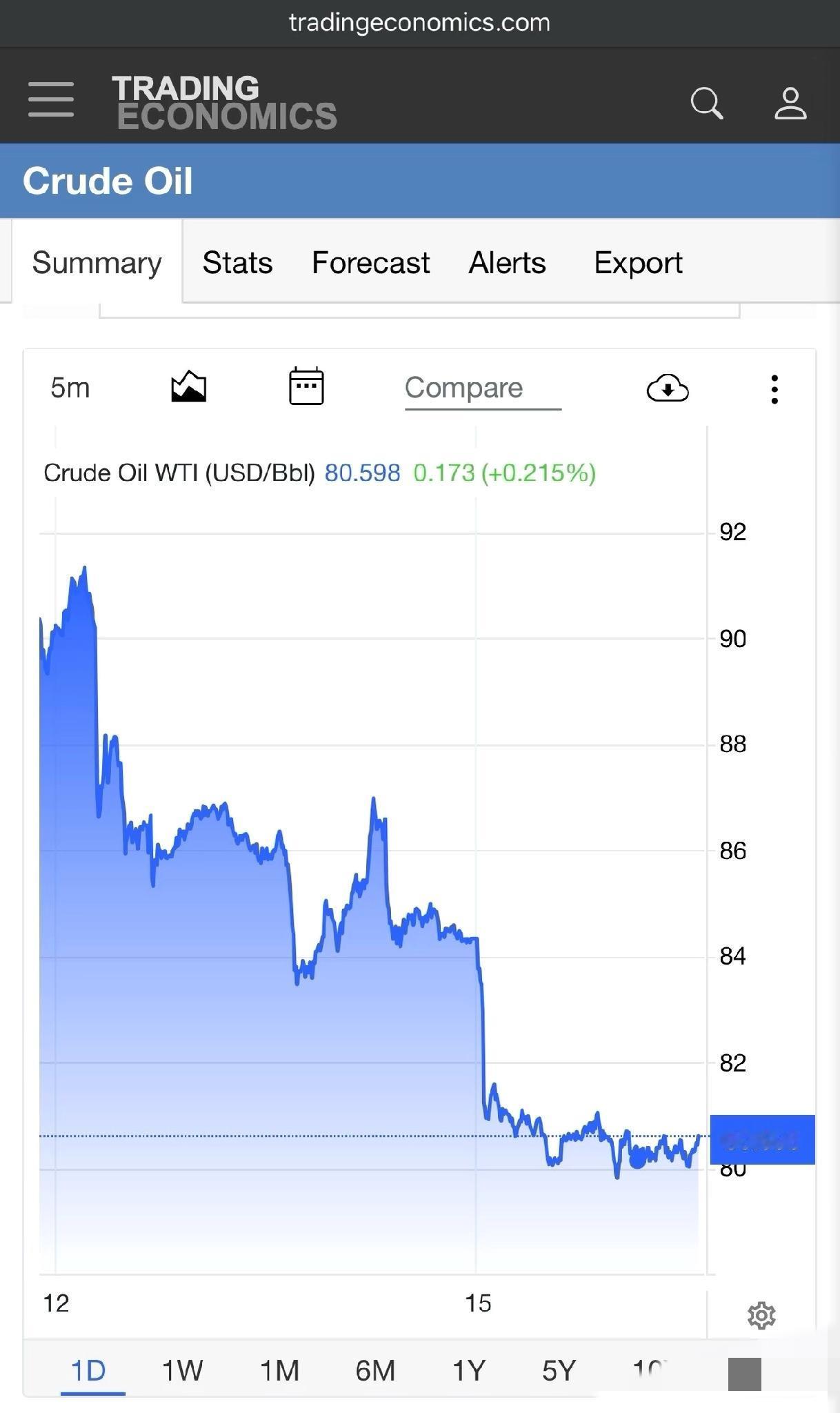 美伊达成协议，油价却稳在80了😭
美伊达成协议了
海峡通了
原油价格怎么稳在8