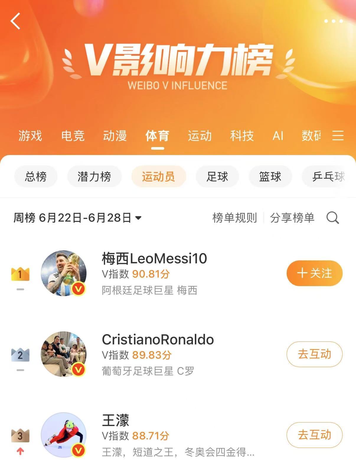 王濛  这个王濛名副其实的出浪无雨不如你来回答下这个第三名和浪姐第三名哪个更有含