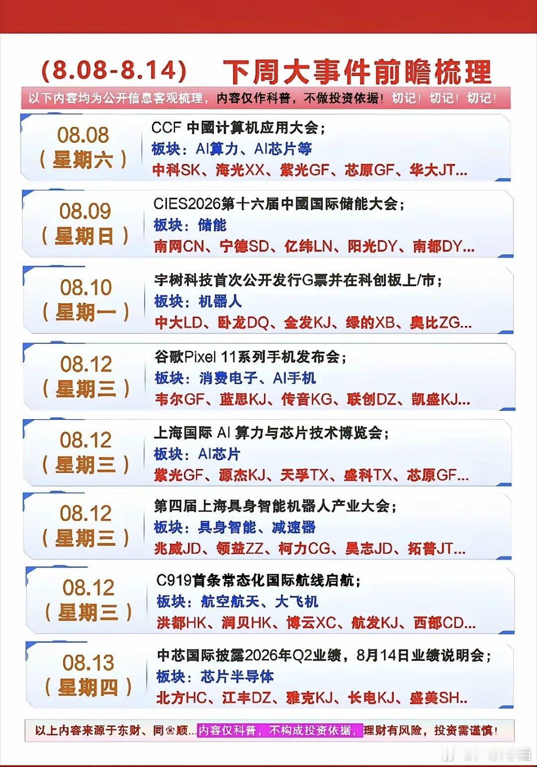 8.8-8.14  下周：财经热点事件汇总！1.人工智能、AI应用2.储能3.具