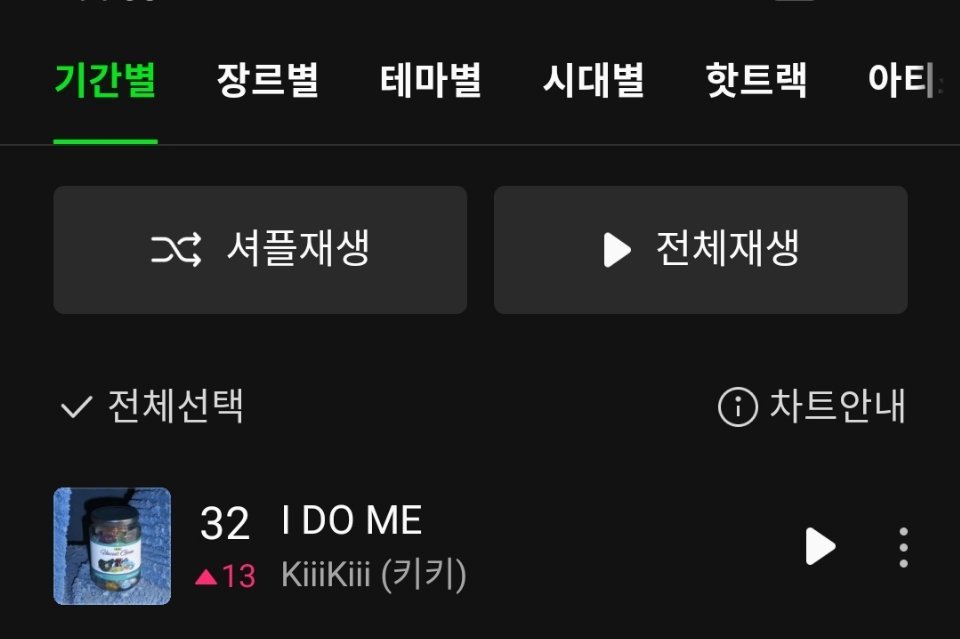 三环达成✅KiiiKiii《I DO ME》Melon日榜 升至第3️⃣2️⃣位