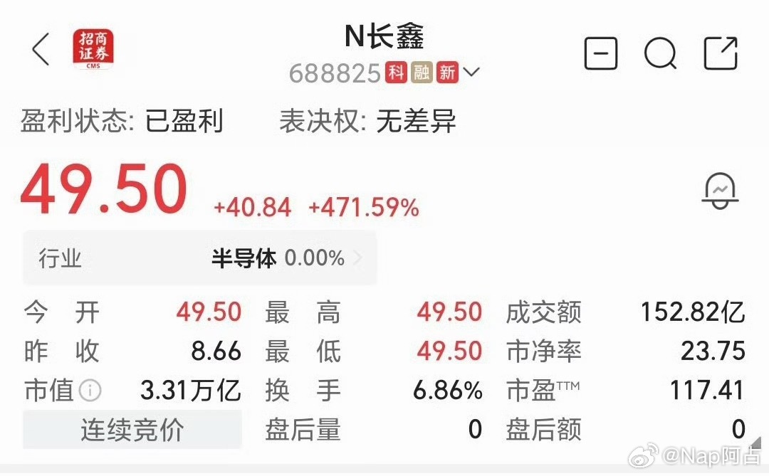 长鑫科技上市真夸张，400%，散户在疯狂跑啊 