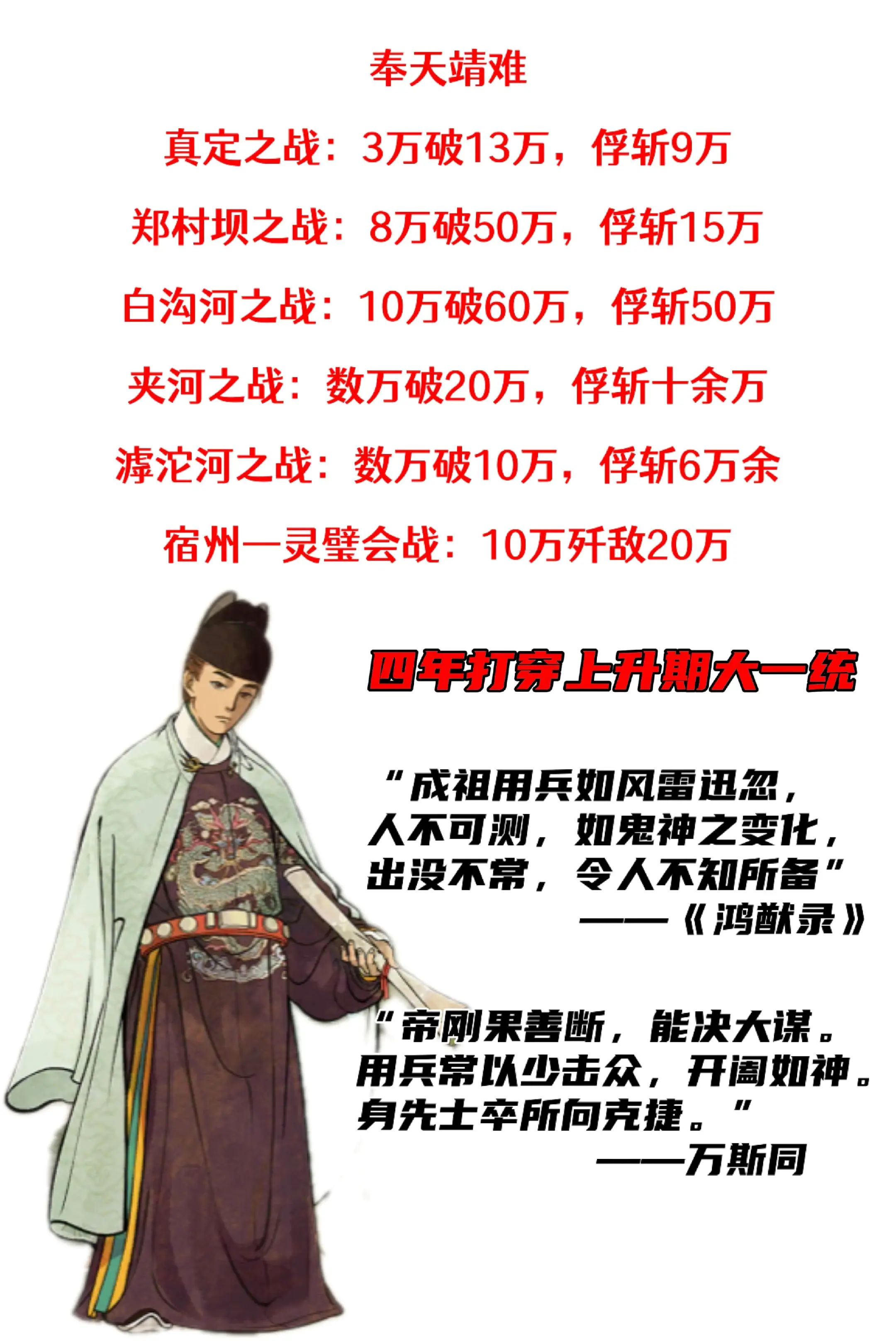 《明太宗实录》 “用兵善以击中，料敌审势，豫为方略，开阖应变，机智如神...