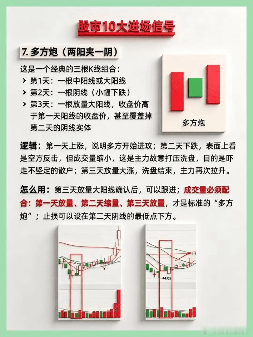 别再追涨杀跌！看懂这10个进场信号，才是散户最稳的“保命符”在股市里，我们都有过
