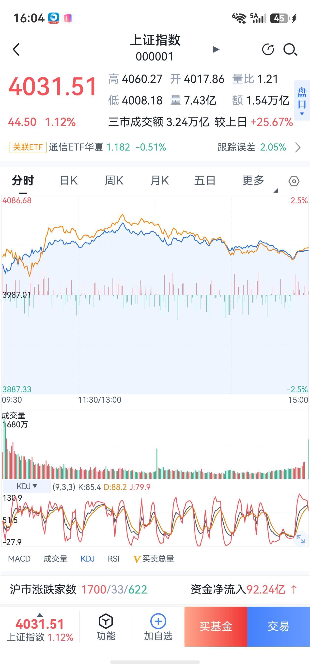 科技歇息，有色接棒又火。
资本市场永远是你方唱罢我登场，当科技股因外围调整，步入