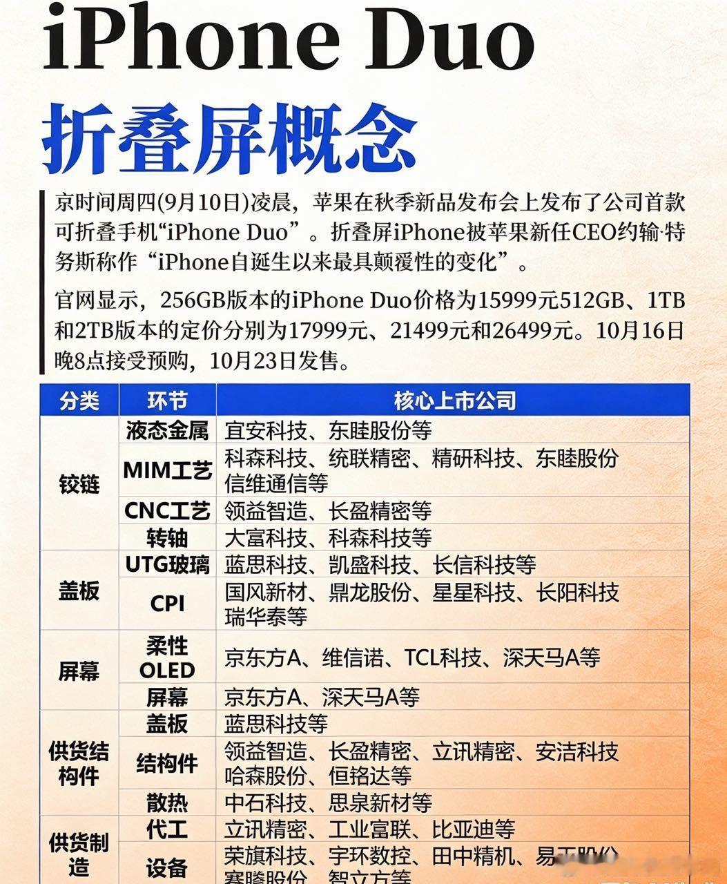苹果折叠屏重磅登场！风口已经到来，但别只顾着跟风追涨 ​​​