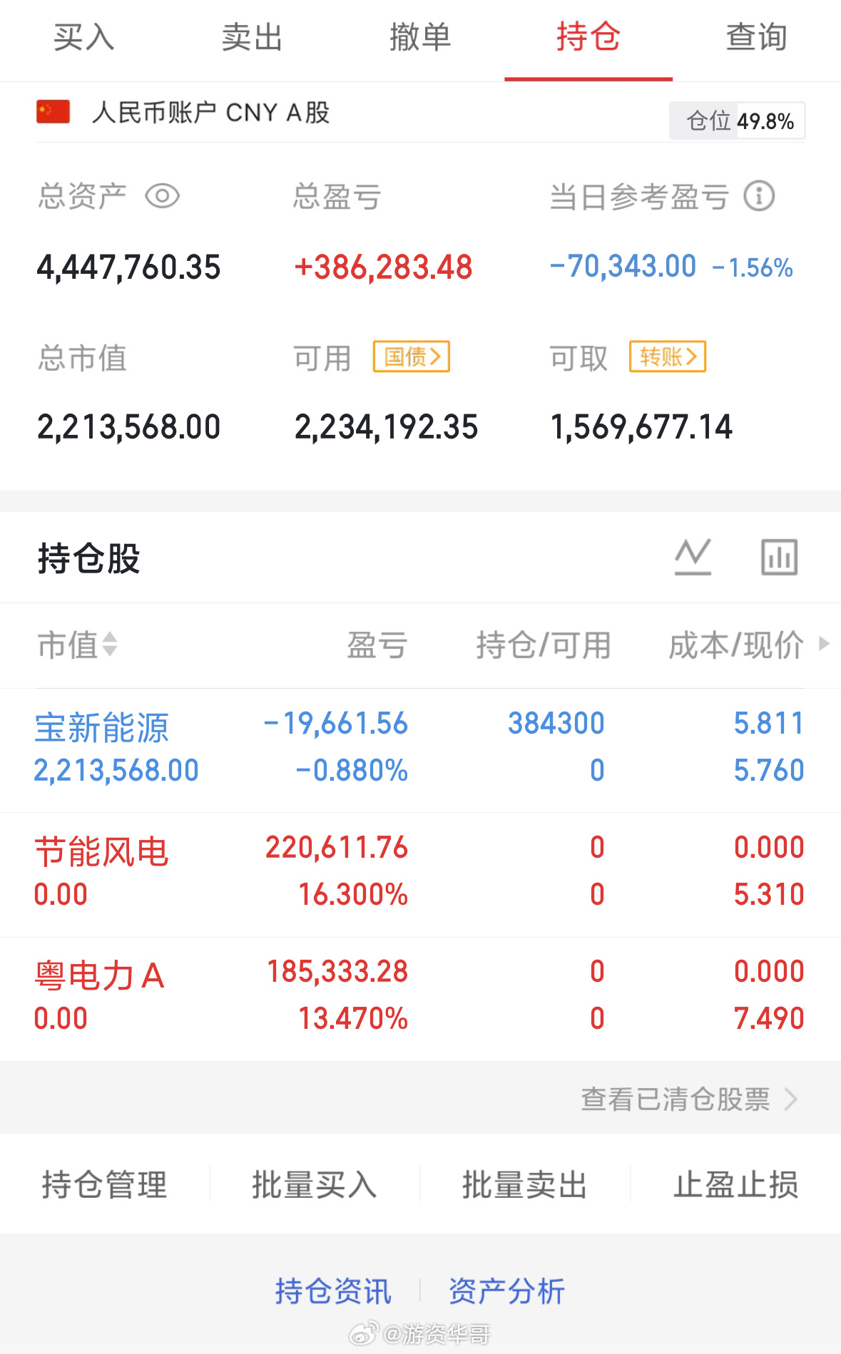 实盘今天上车，宝新能源000690今天下车，粤电A000539，节能风电6010
