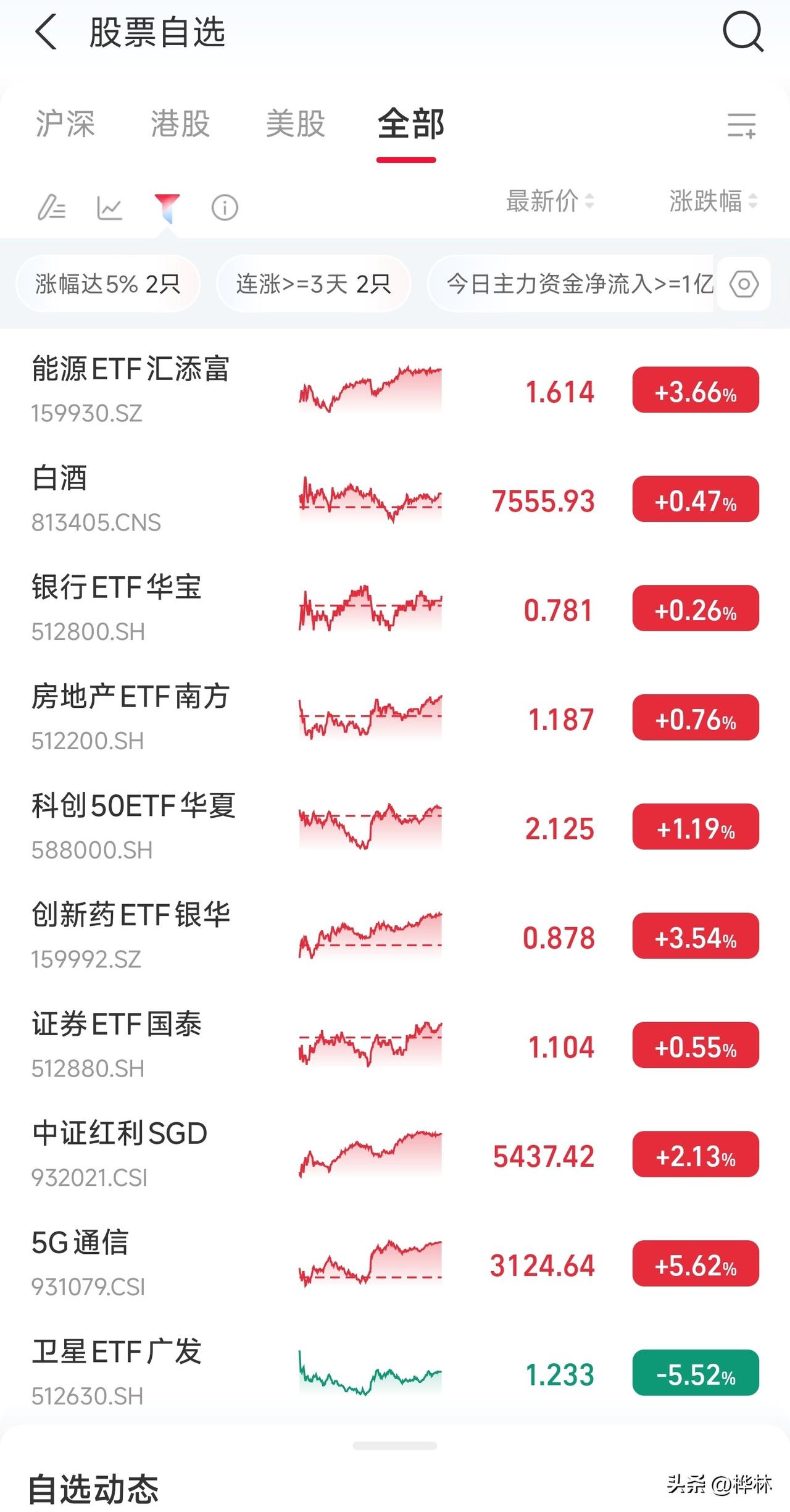 2026年7月14日全球股市行情：
亚洲市场：
中国a股，上证指数3967.13