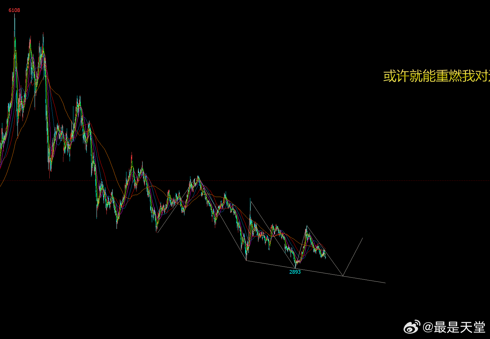 螺纹钢 ​​​​柏拉图 ​​​​大一点点的反弹都没有 估计错误 ​​​​螺纹钢焦