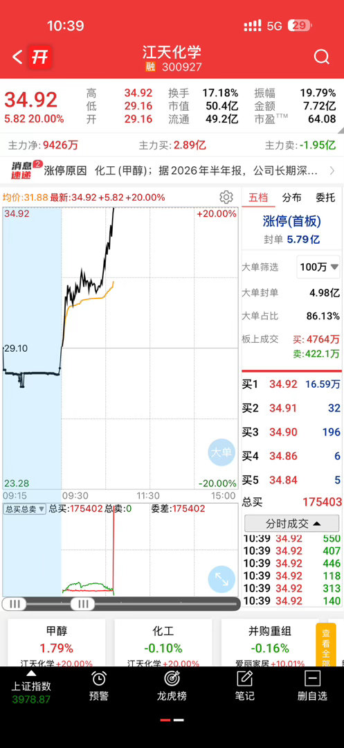 江天好猛，昨天看太弱了就没选，果然还是不能看表面，一直高抛低吸那就舒服了 ​​​