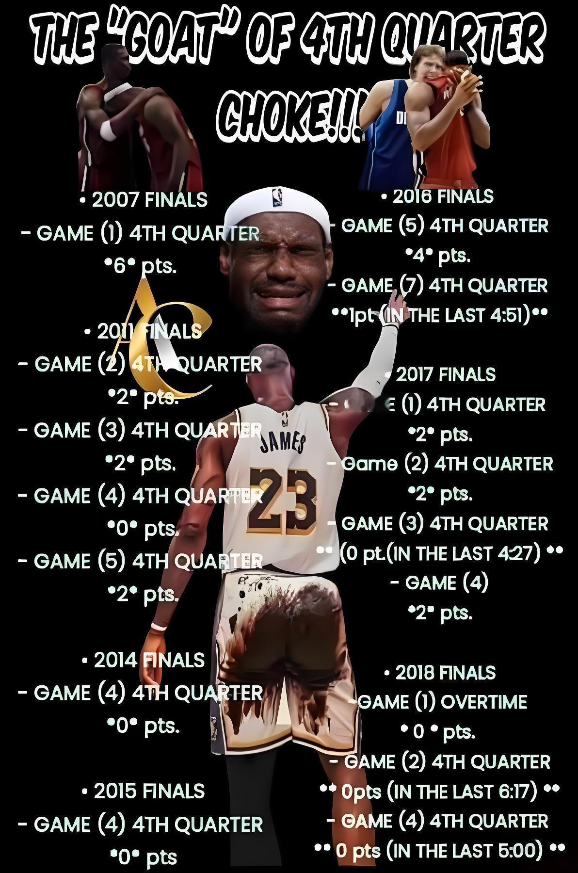 勒布朗詹姆斯是第四节崩盘之王😂😂😂
2007年总决赛‌
第一场 第四节6分