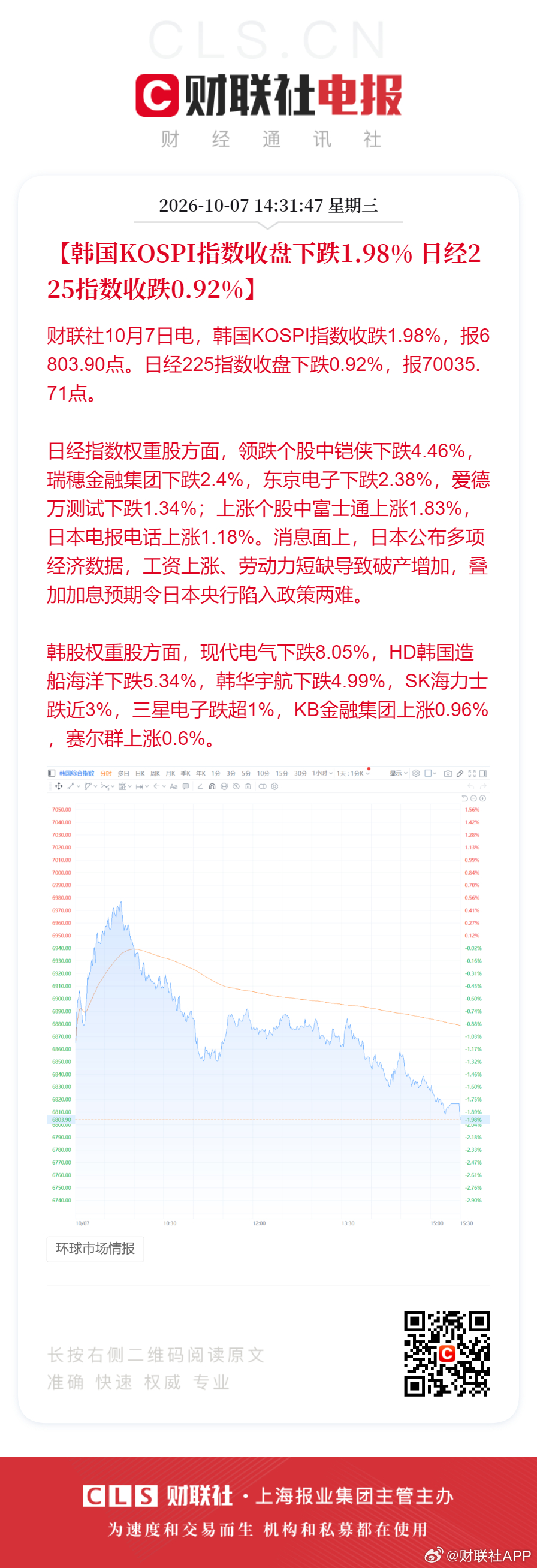 日韩股市收跌 【韩国KOSPI指数收盘下跌1.98% 日经225指数收跌0.92