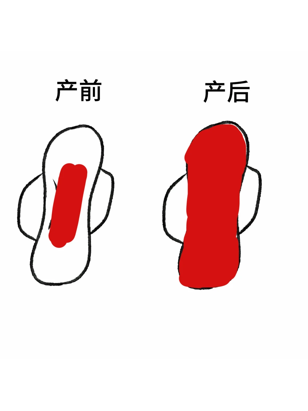 宝妈们，产后第一次月经也这样嘛…