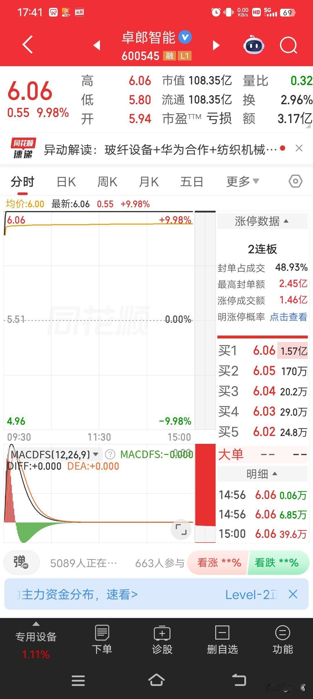 卓朗智能，最新价6.06，强势涨停，2连板