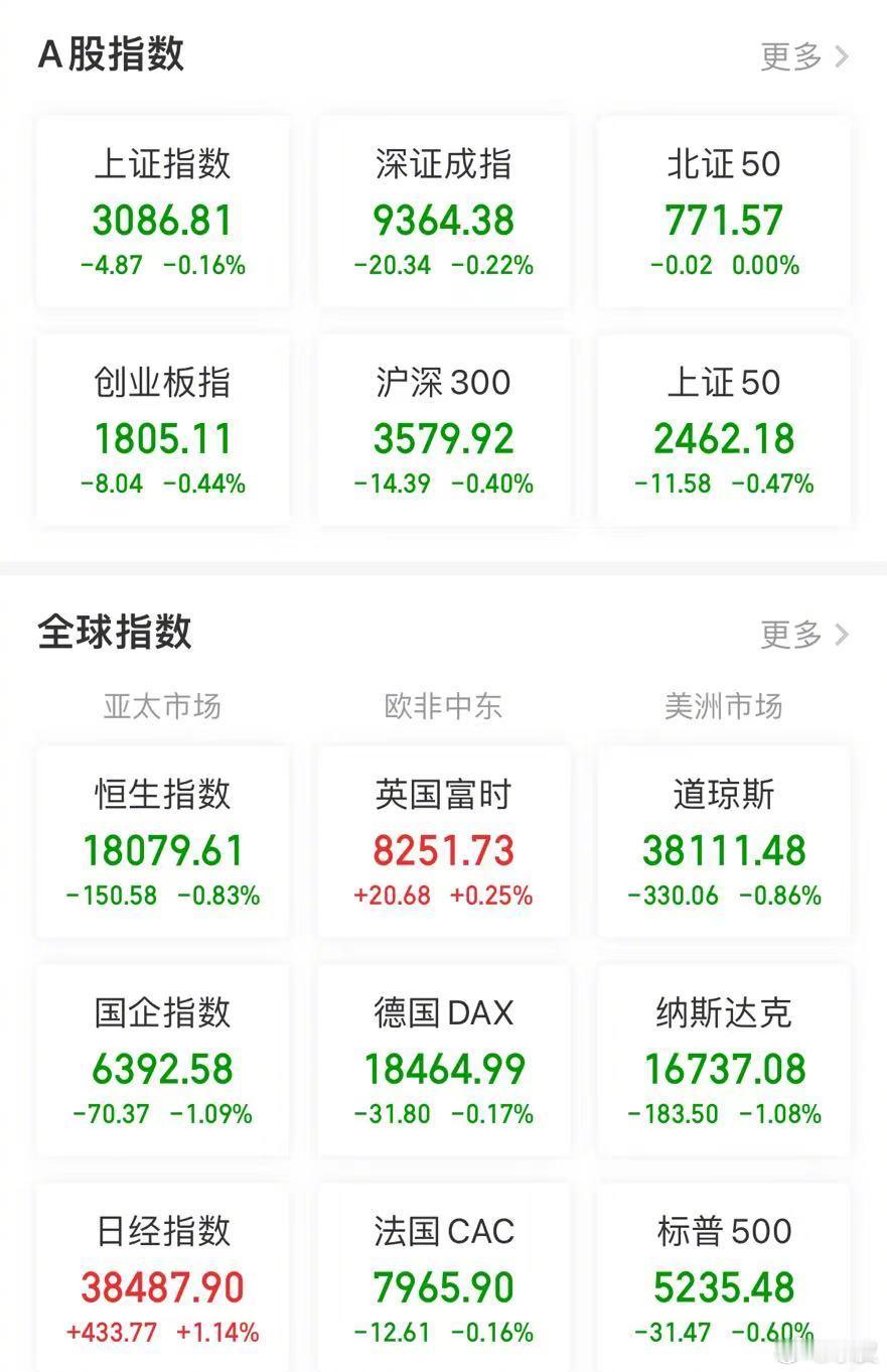 【今日股评】成也萧何，败也萧何。正是因为权重股的表现差异，今天沪深两市开盘和收盘