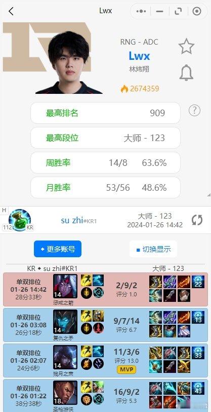 沉迷下棋，无心rank~LPL春季赛正在进行，昨日RNG不敌BLG，目前RNG战