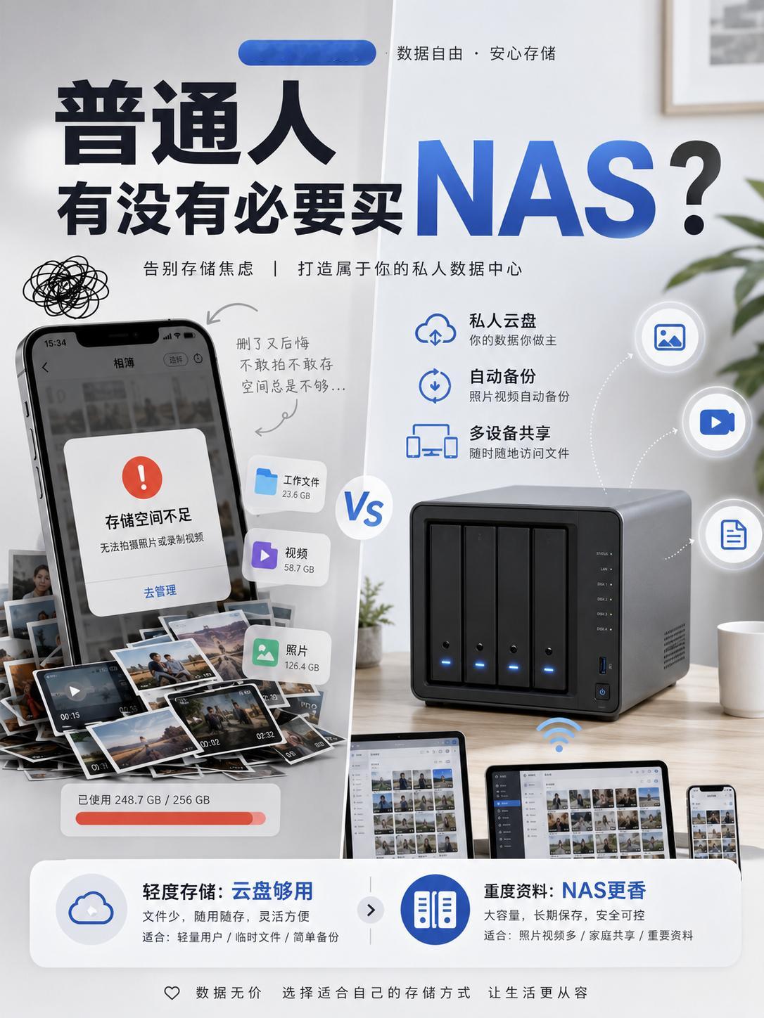 普通人有没有必要买NAS 一句话讲清楚 NAS 就是放在家里的私人云盘你可以把照