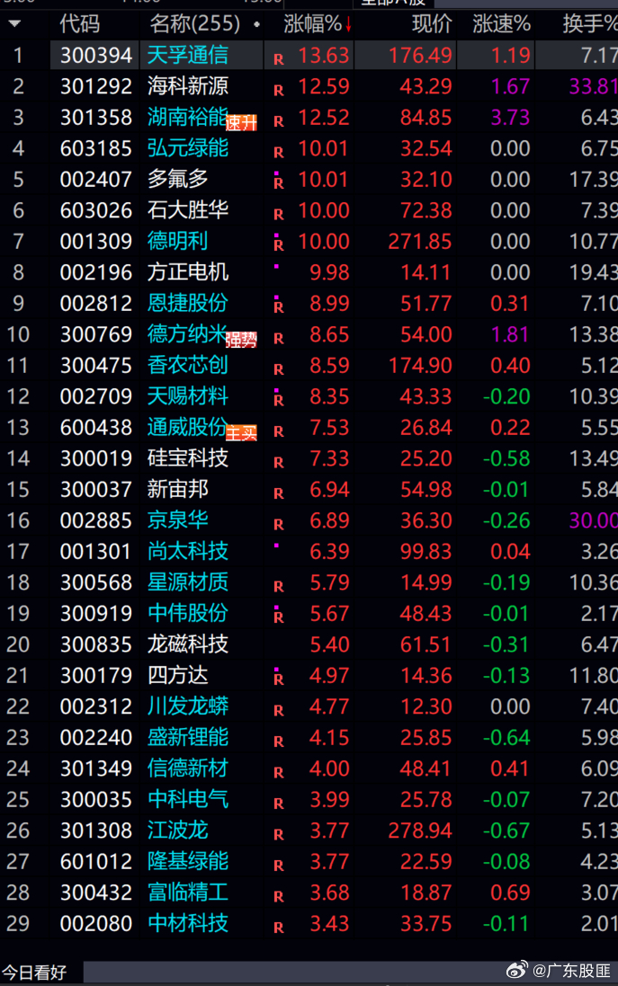 股市就是这样，业绩越差，概念越乱。股票涨的越好！！！[笑cry][允悲] ​​​