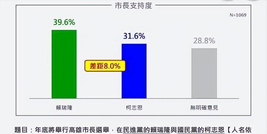 赖清德面临大考，称大陆对台发出一道严重指令，民进党没有退路。

8 月 12 日