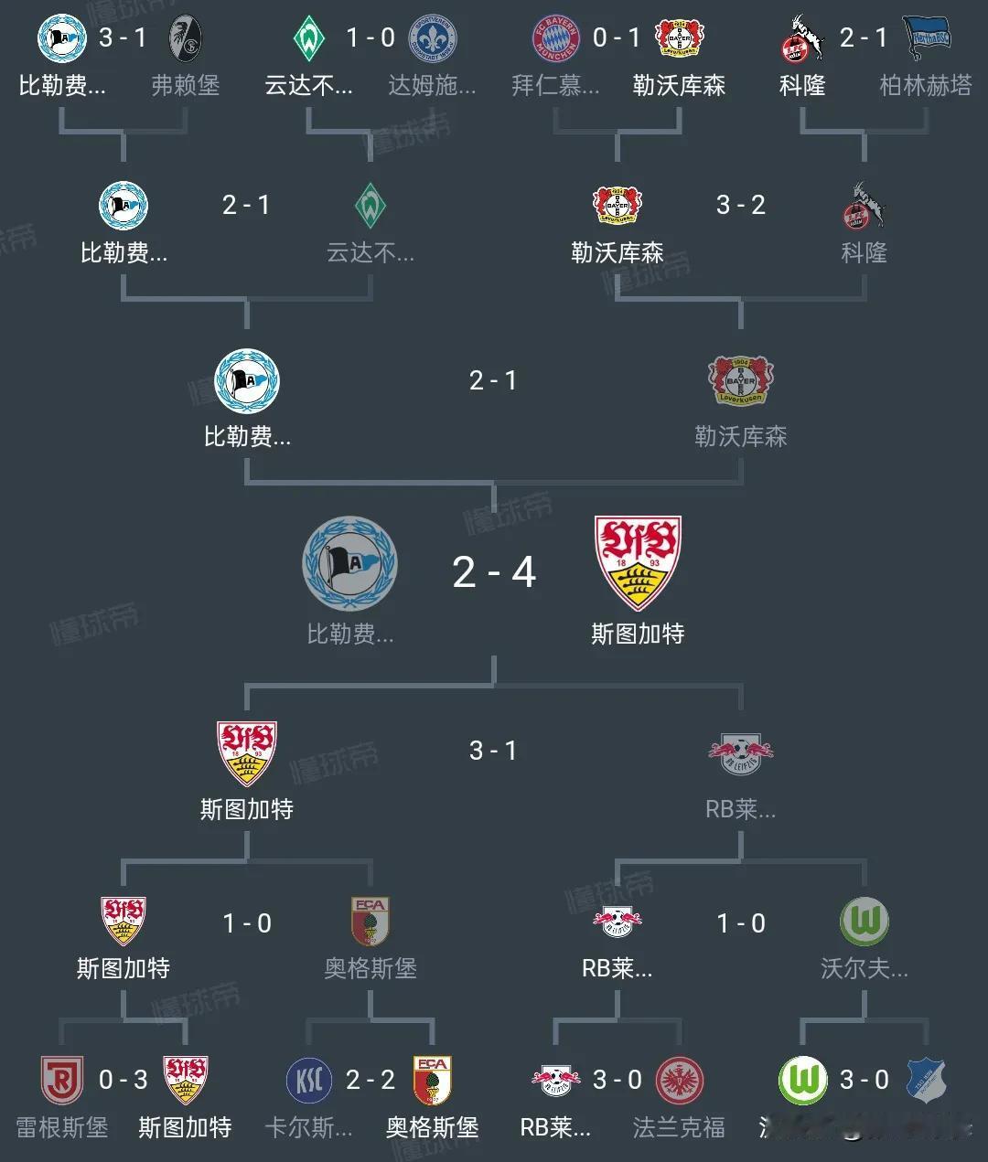 德国杯决赛丨斯图加特4-2比勒菲尔德，斯图加特拿到杯赛冠军，德甲球队轻松战胜德丙