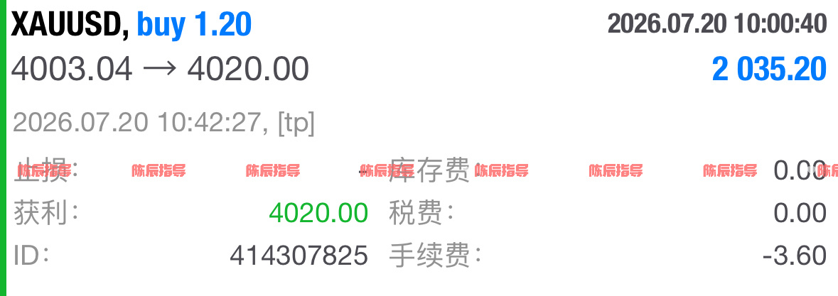 心定则行稳，守规则方长久。4003支撑位置进多，止盈在4020，斩获17个點的小