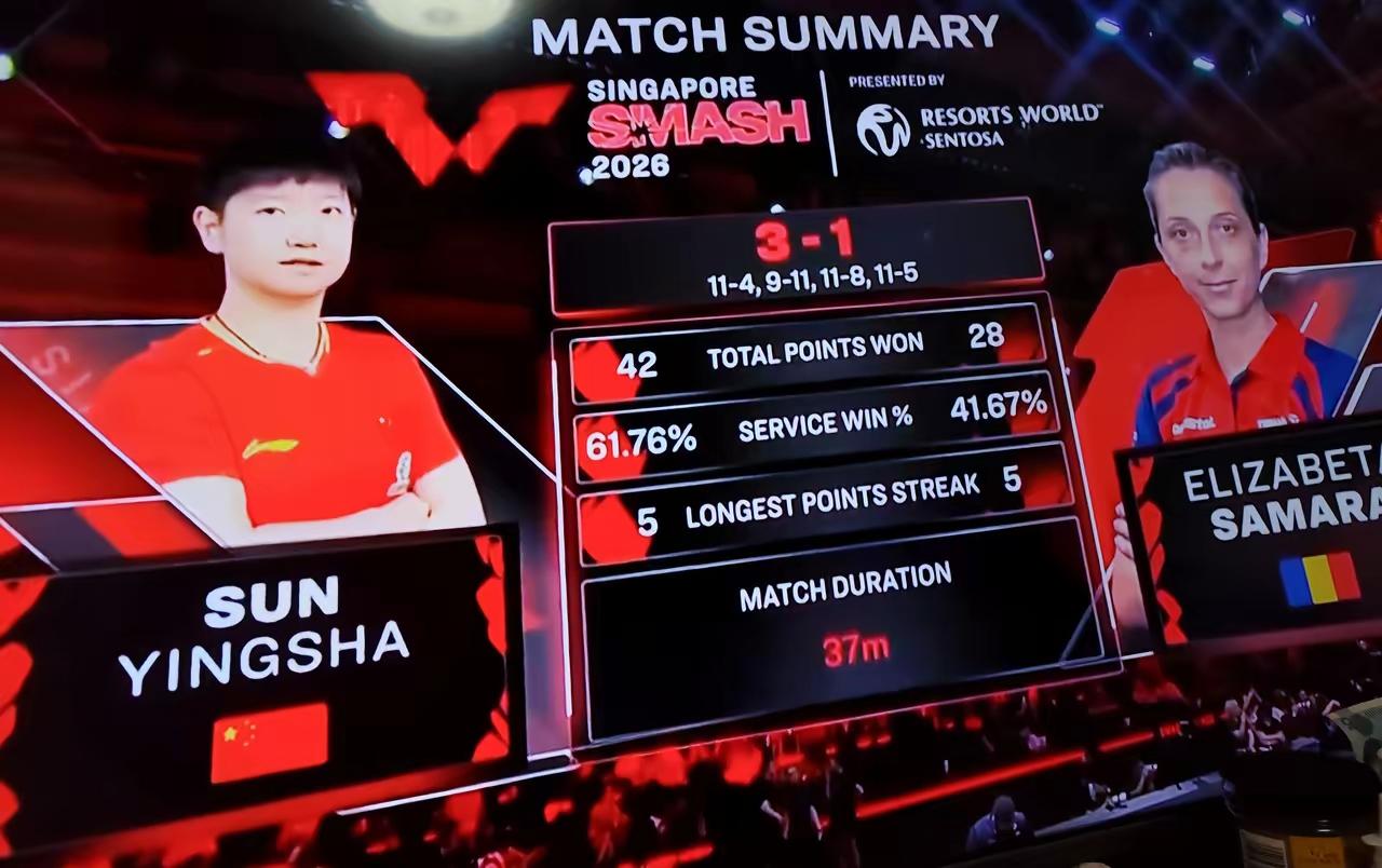 可以学她打球，人品格局真学不来
亚洲杯的一幕还历历在目，
这次莎莎对阵萨马拉，