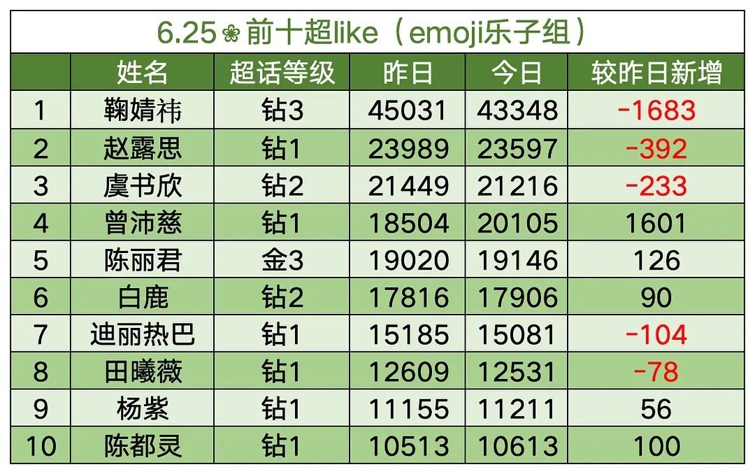 开始跌了，今天周五了，争取逆跌好嘛，动起来