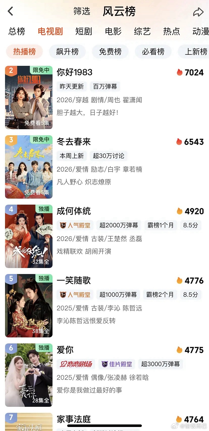 陈哲远一笑随歌已超昨日峰值，电视剧热播榜前进三名 