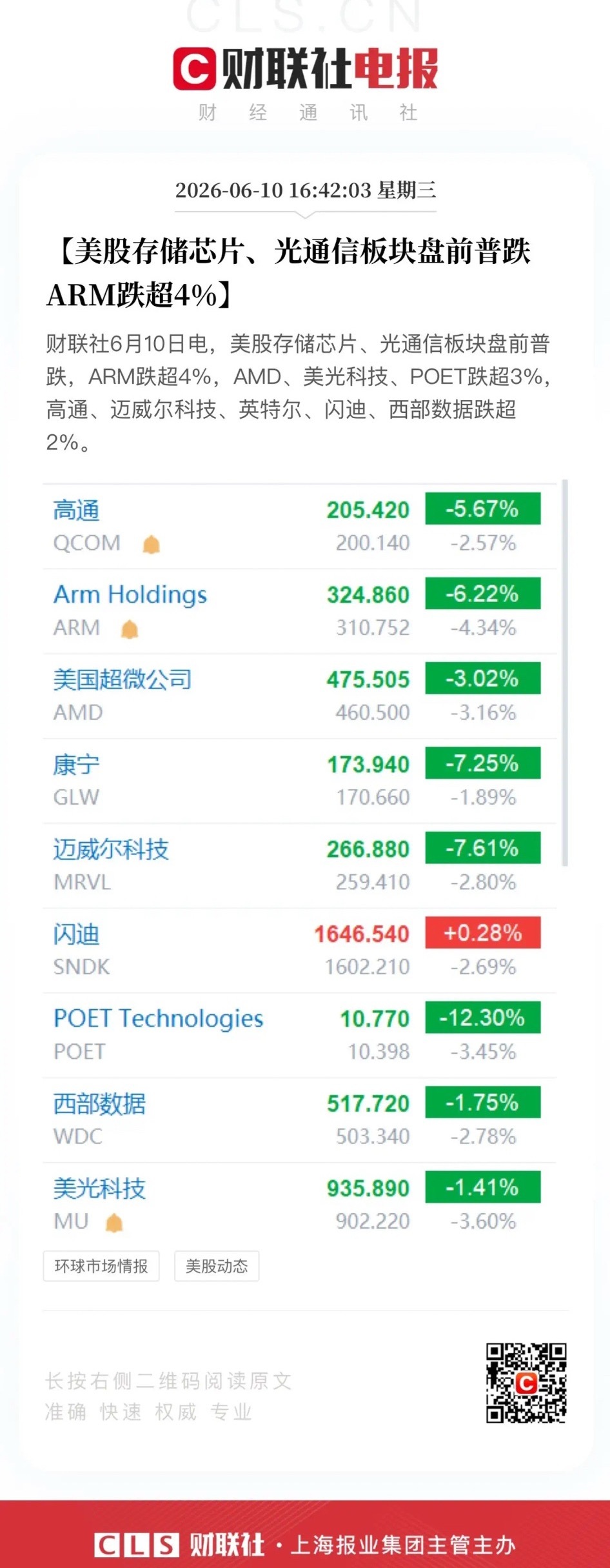 今晚是美股的分水岭：是确立调整下跌趋势还是简单的回调。原先预计6月12日变盘，但