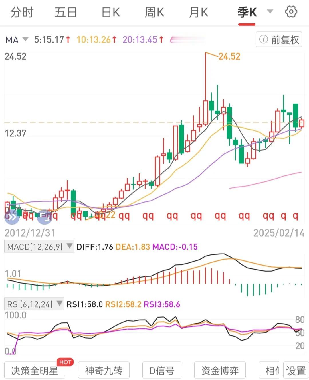 买对了公司，长期主义持有，一定能赚到钱。
如果买入一个不会退市的国央公司股权，能