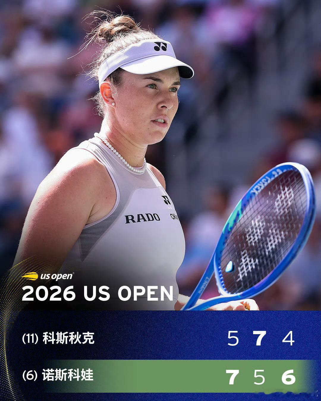诺斯科娃首进美网八强诺斯科娃鏖战三盘晋级美网2026女单第四轮，新科温网冠军、6