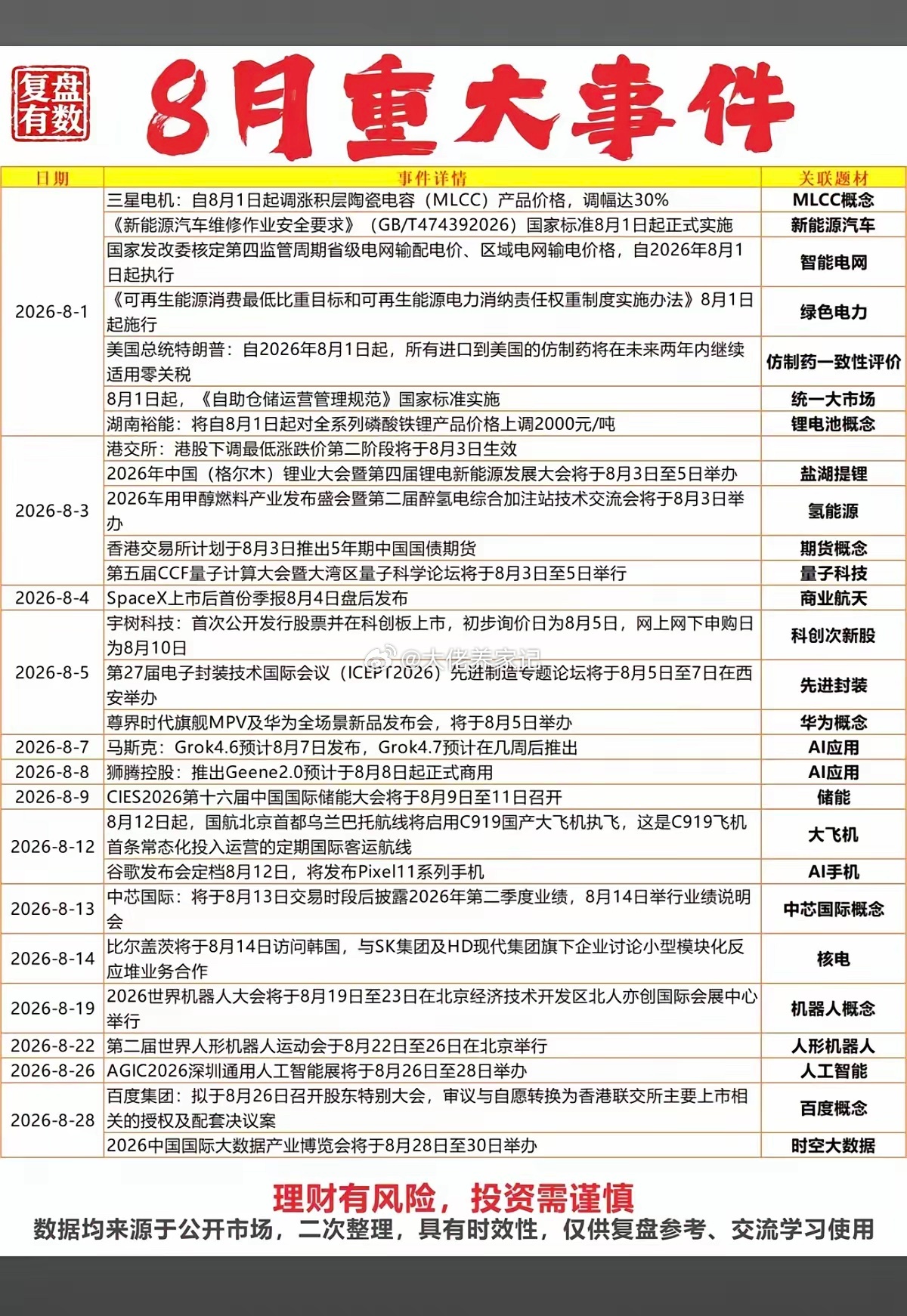 8.2周日  8月份财经热点+汇总前瞻！1.MLCC2.智能电网3.电池产业链4