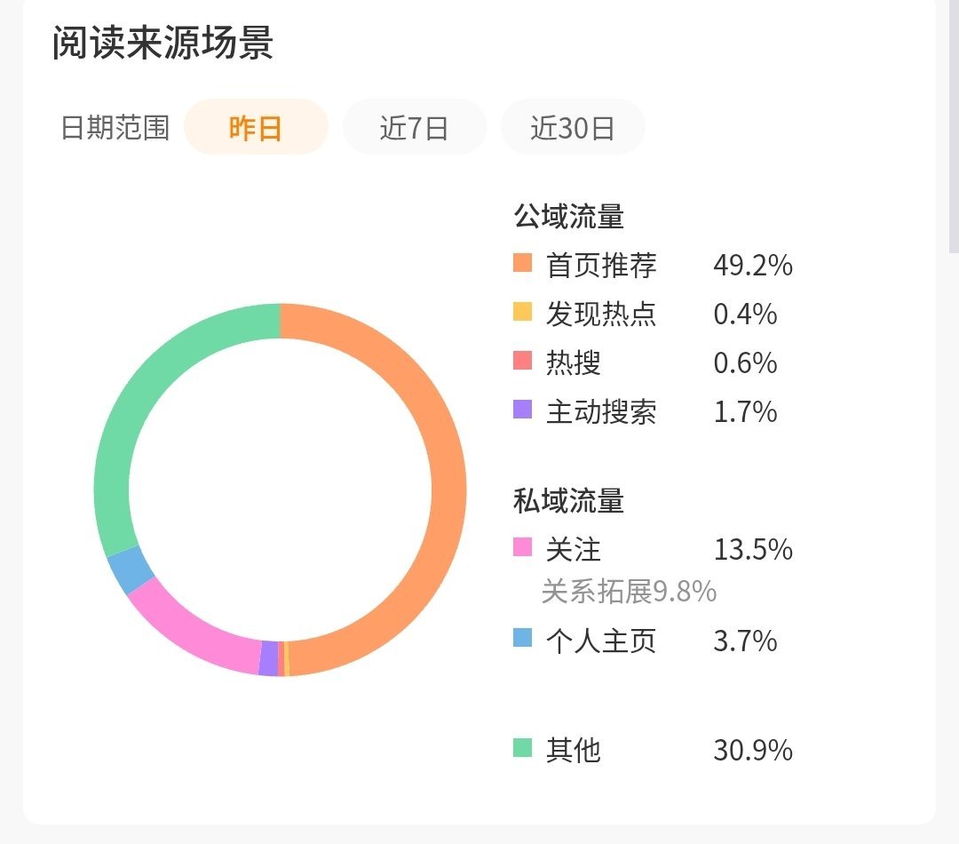 10.24📝推荐占比:54.3% ​  ​​​