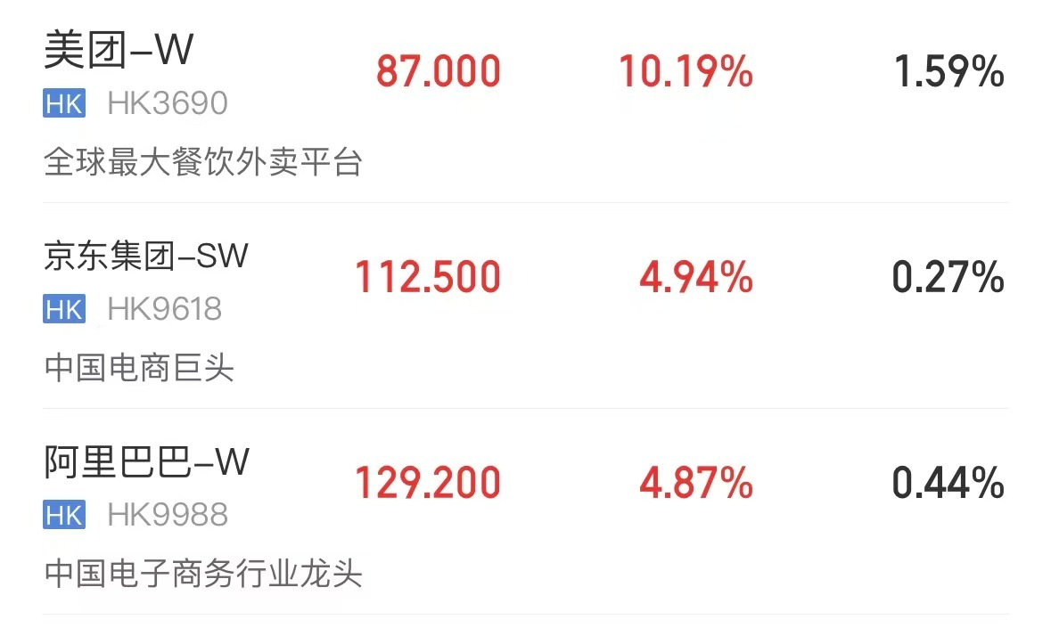 今天国家市场监督管理总局转发经济日报文章，明确表态“外卖大战该结束了”外卖三傻直