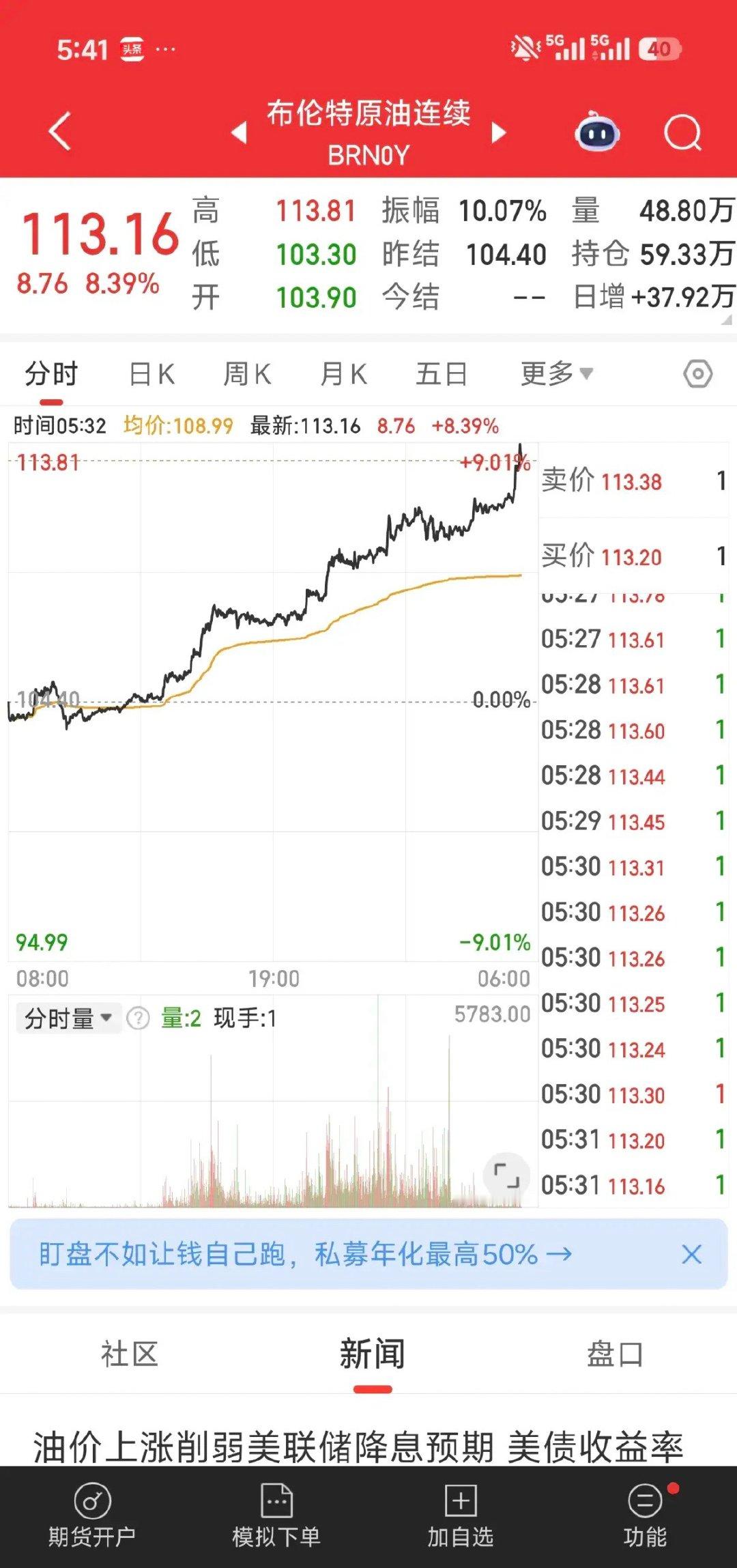 川普发文怒怼朗子，原油起飞！暴涨超10%凌晨川普发了个人媒体：不再做好好先生了。