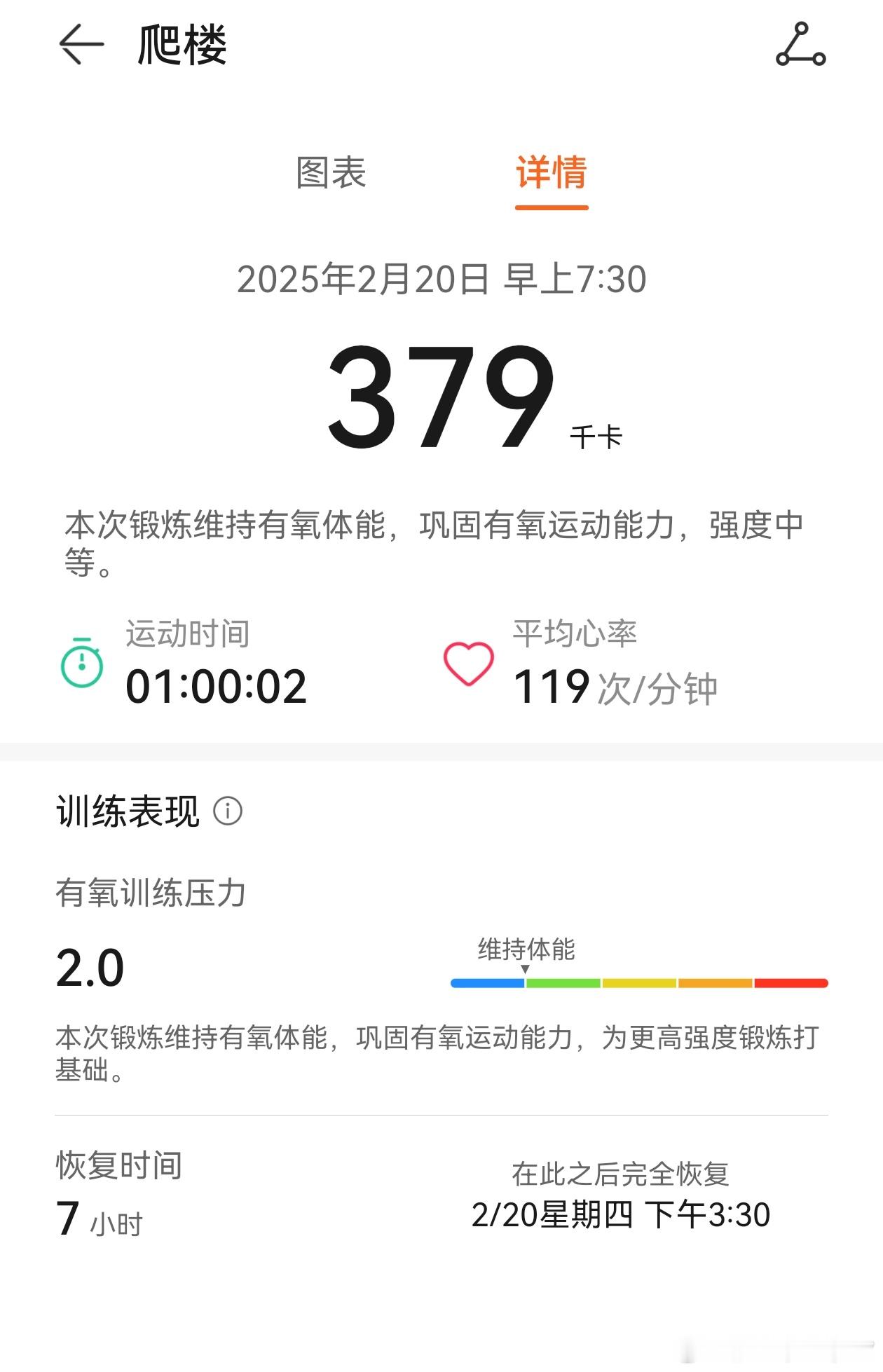 早上爬了120层楼，我与肥肉不共戴天！ 